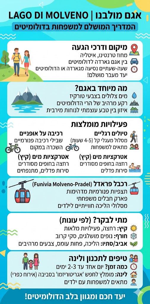אגם מולבנו